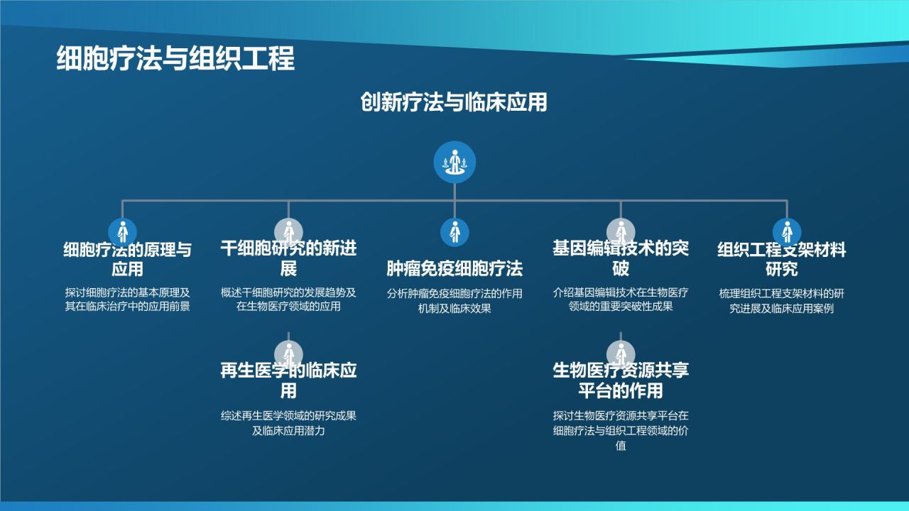 生物医疗资源共享平台