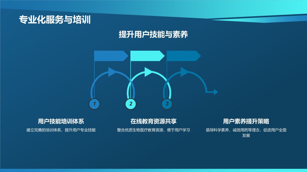生物医疗资源共享平台