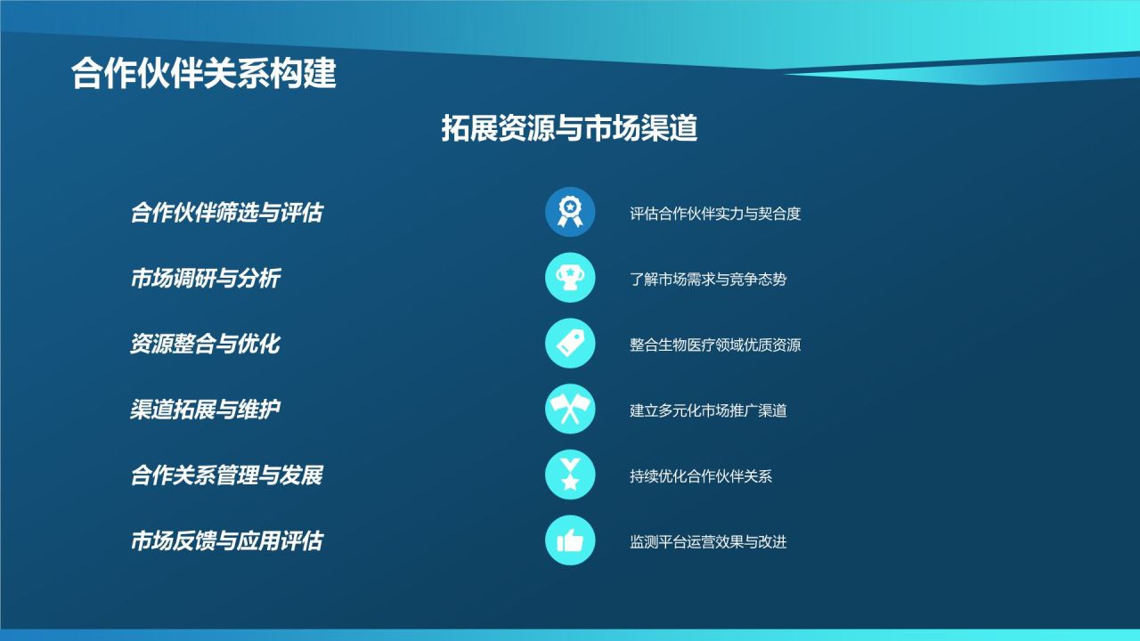 生物医疗资源共享平台