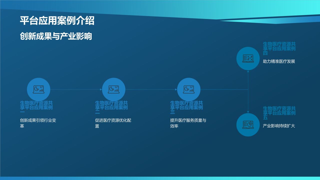 生物医疗资源共享平台