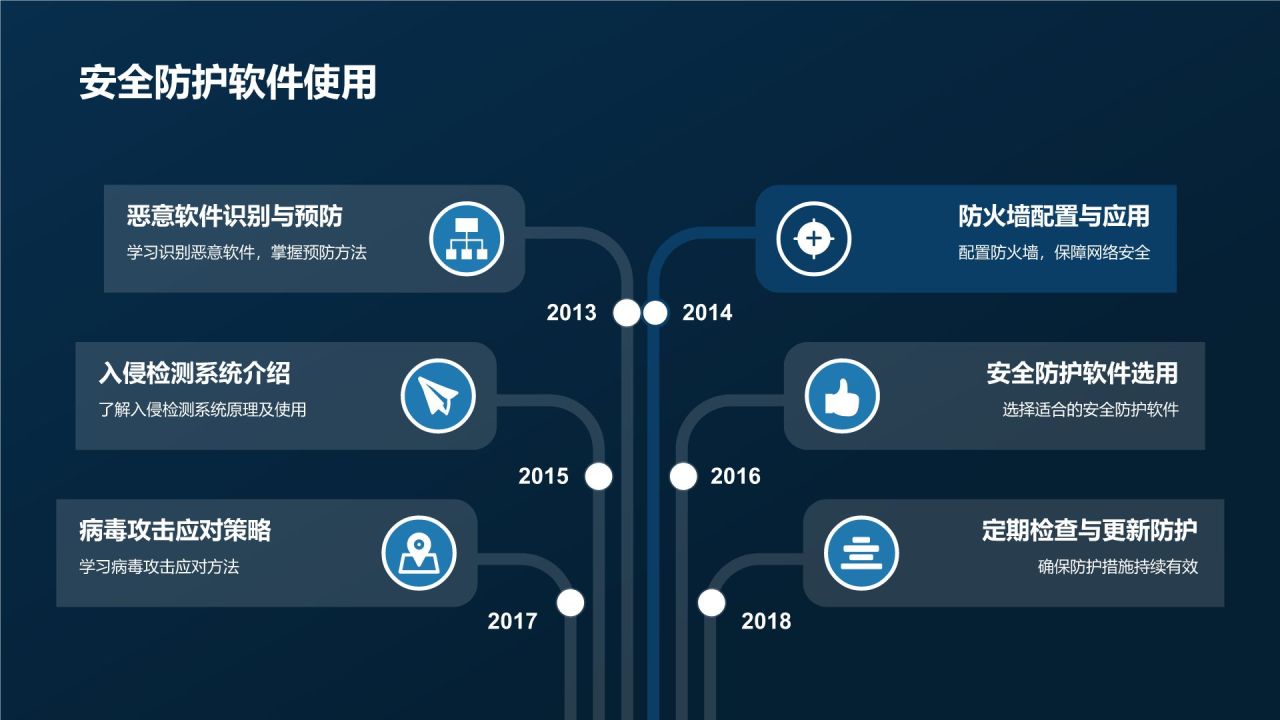 网络安全教育