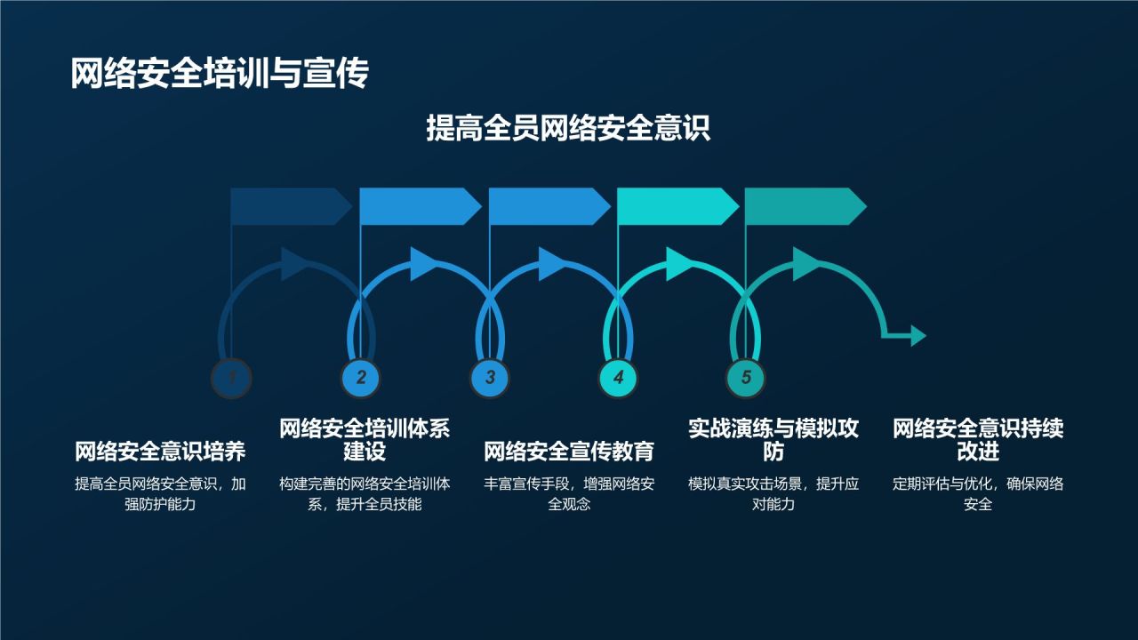 网络安全教育