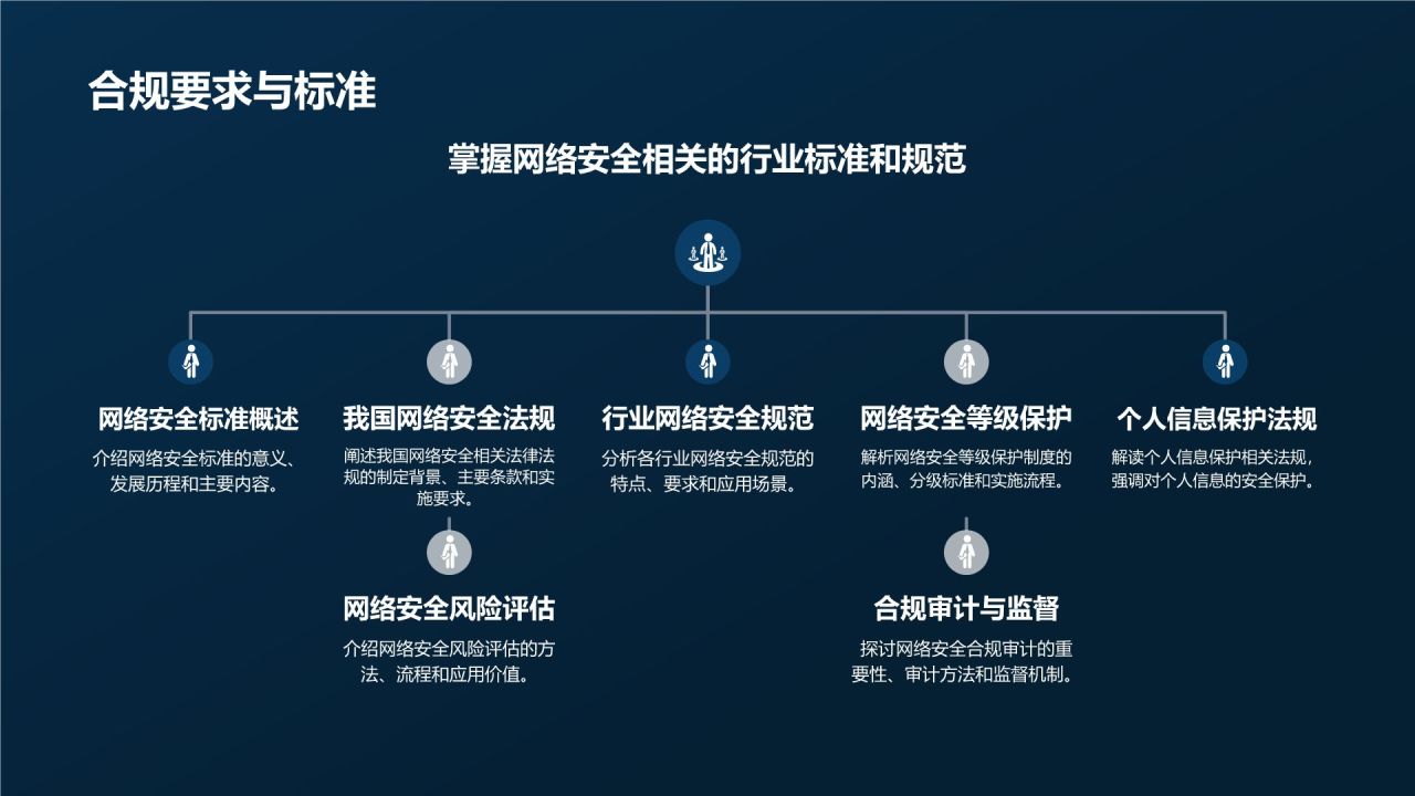 网络安全教育