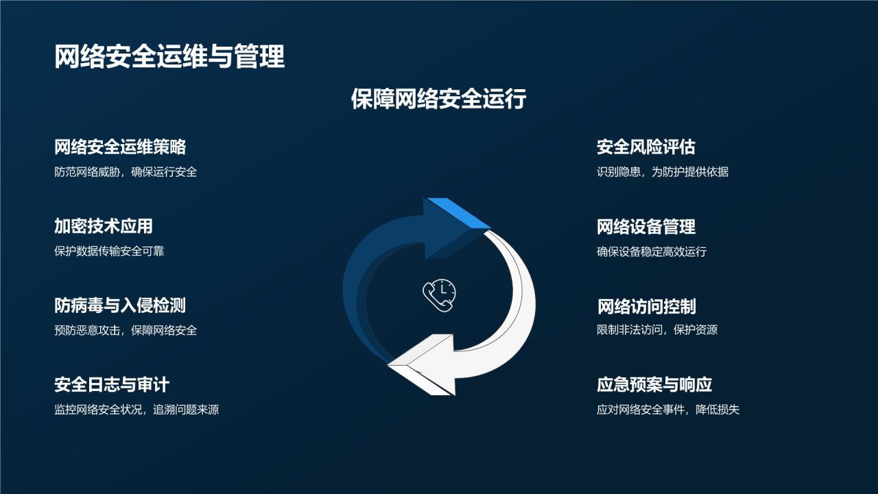 网络安全教育