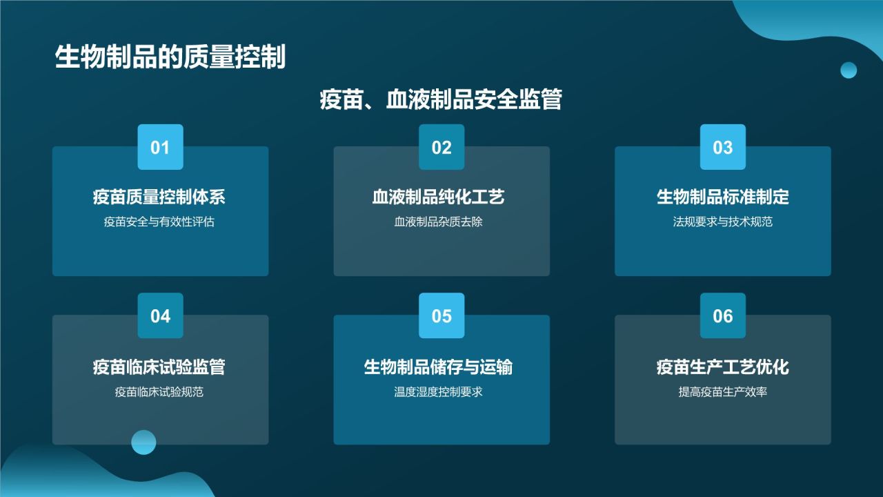 生物医疗相册图集
