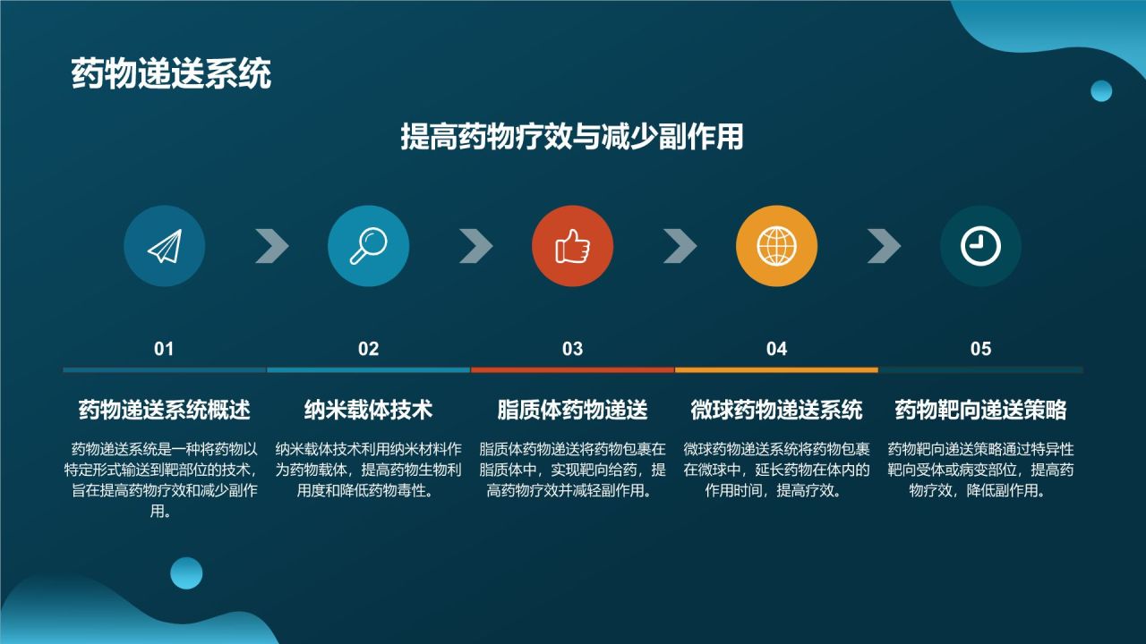 生物医疗相册图集