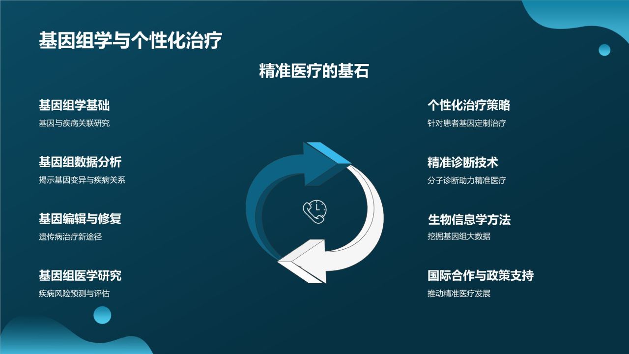 生物医疗相册图集