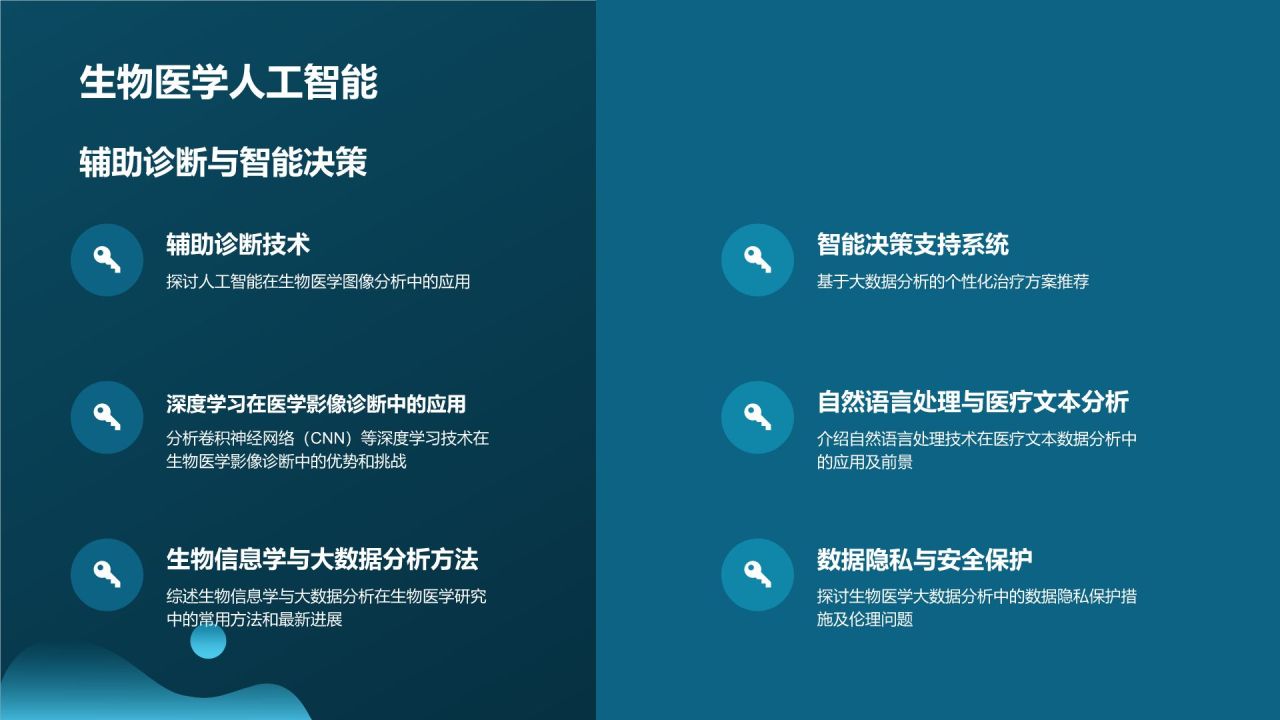 生物医疗相册图集