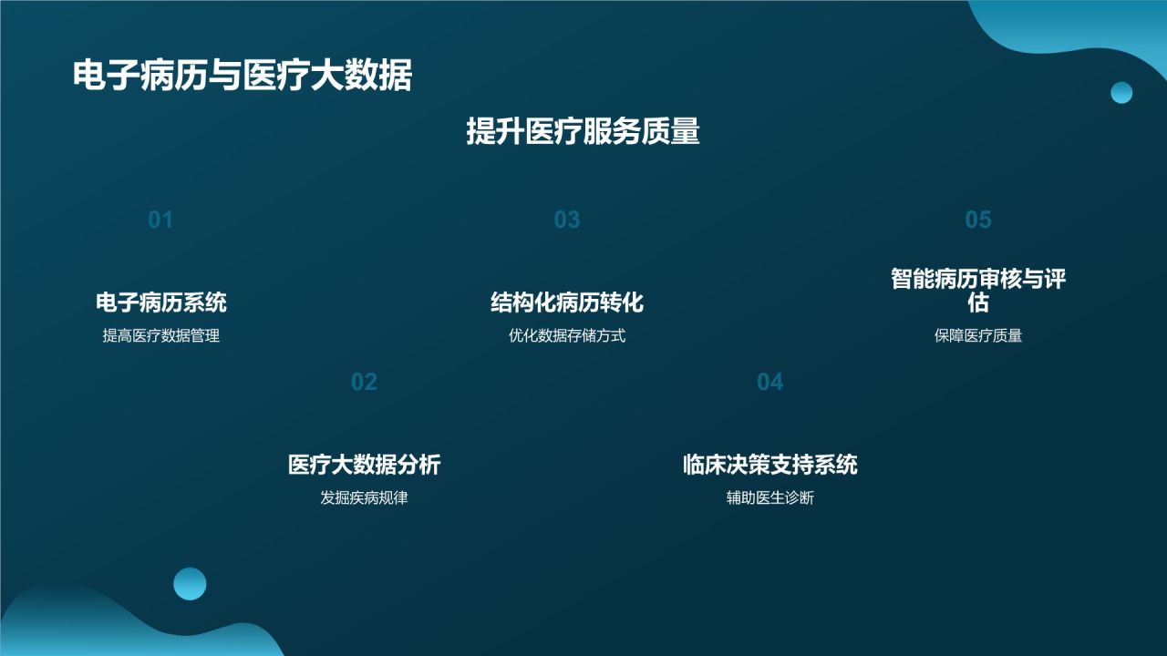 生物医疗相册图集