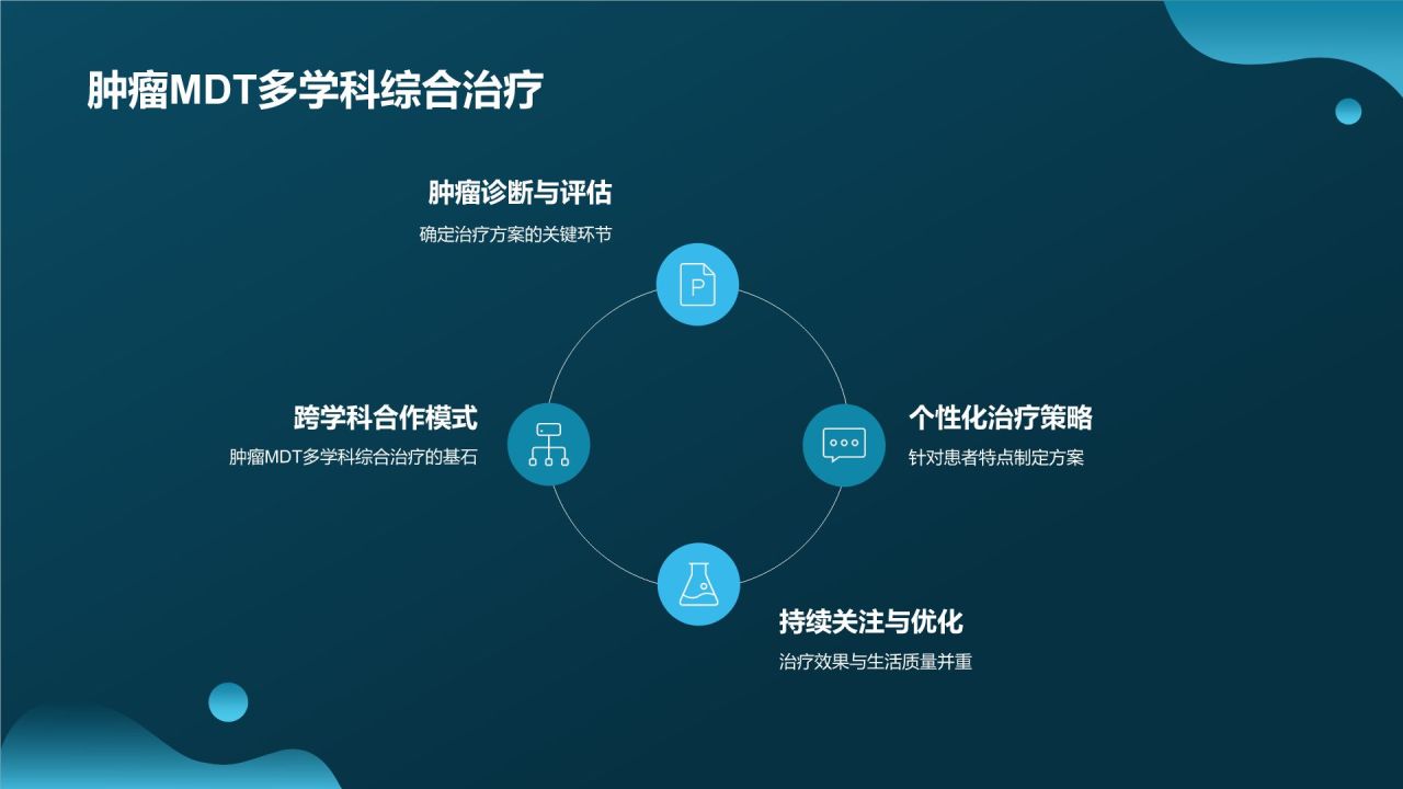 生物医疗相册图集