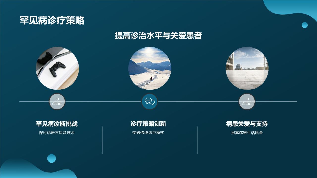 生物医疗相册图集