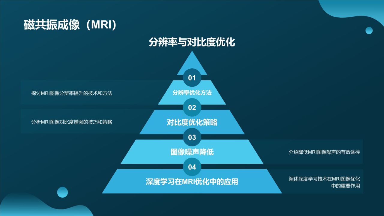 生物医疗相册图集