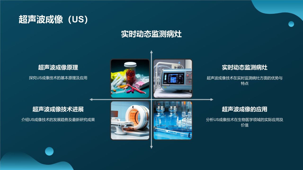 生物医疗相册图集