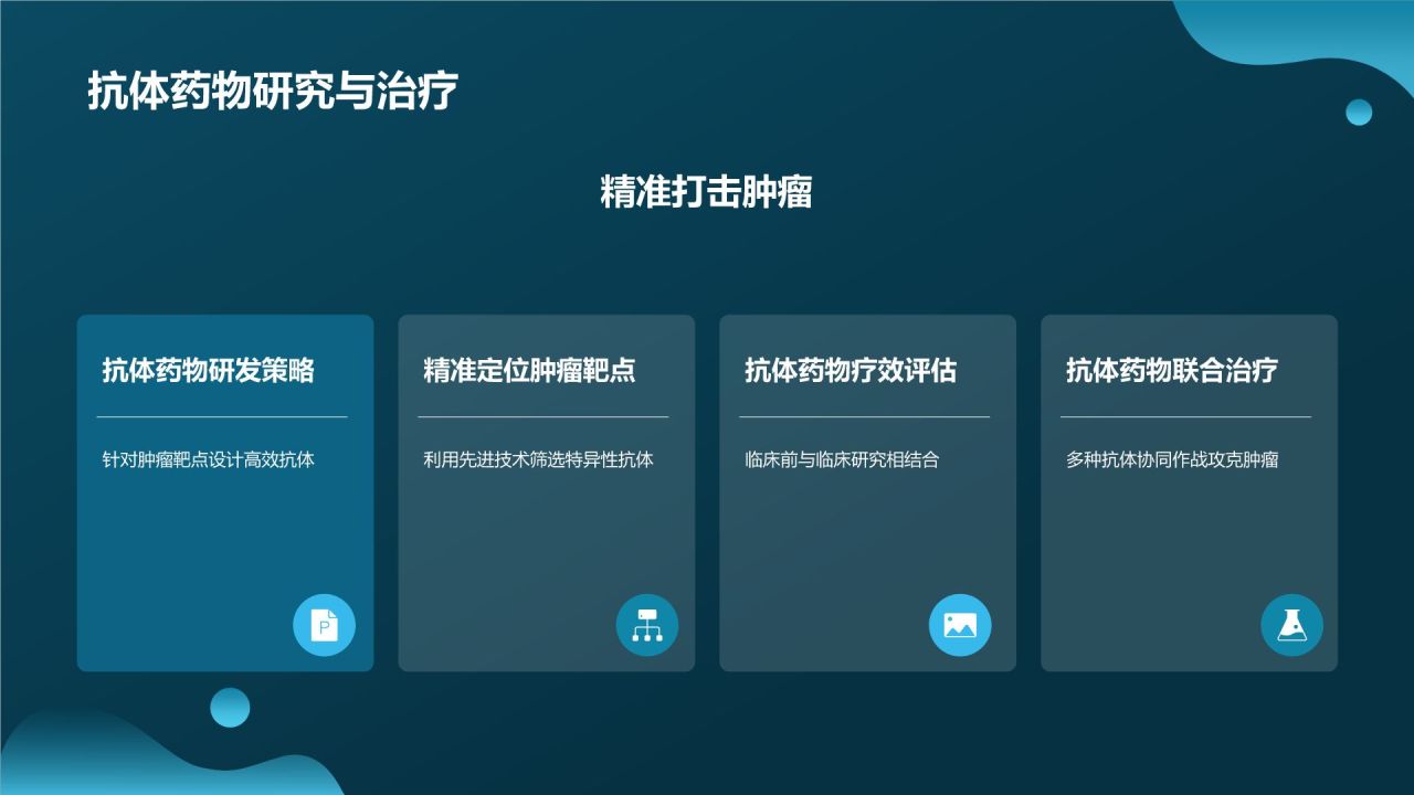 生物医疗相册图集