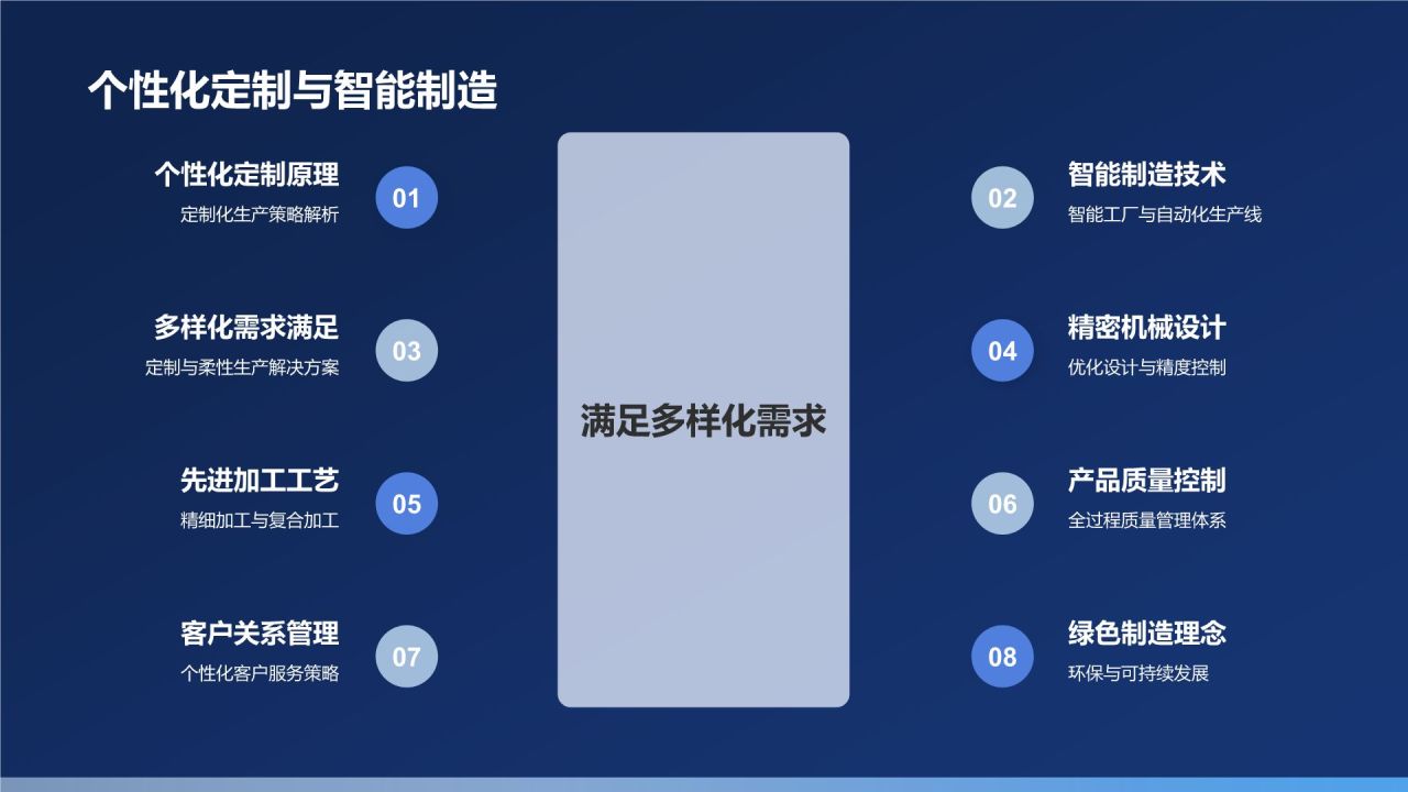 精湛工艺,品质卓越