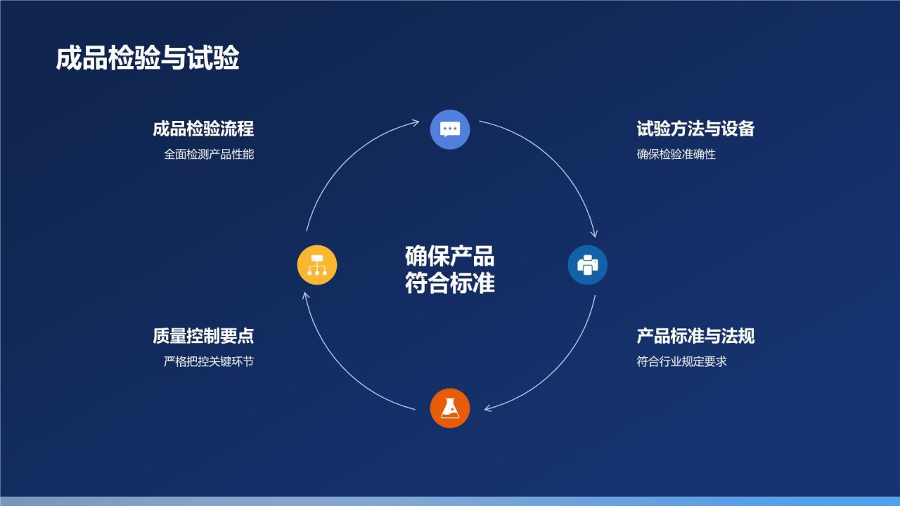 精湛工艺,品质卓越