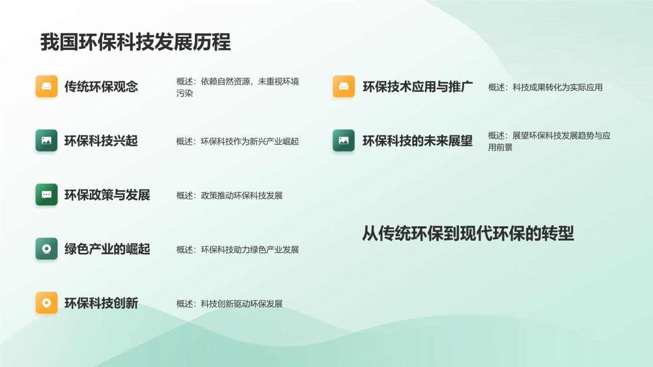 环保科技创新研究