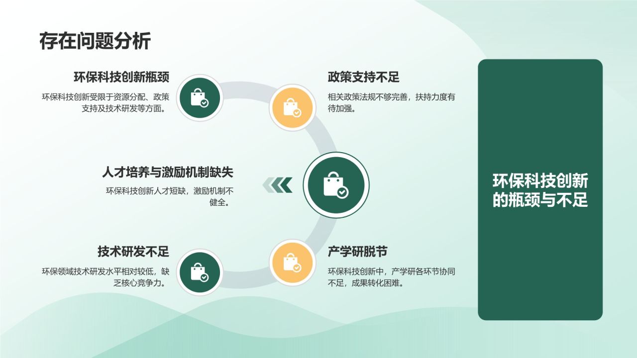 环保科技创新研究