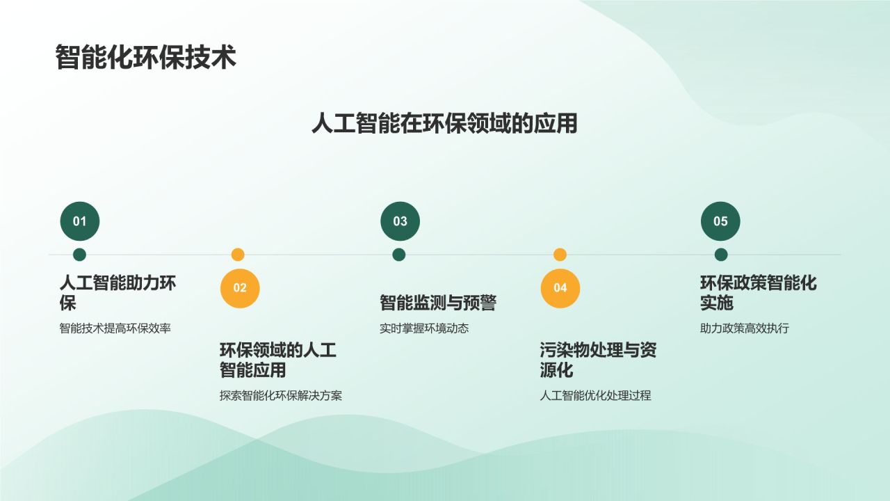 环保科技创新研究