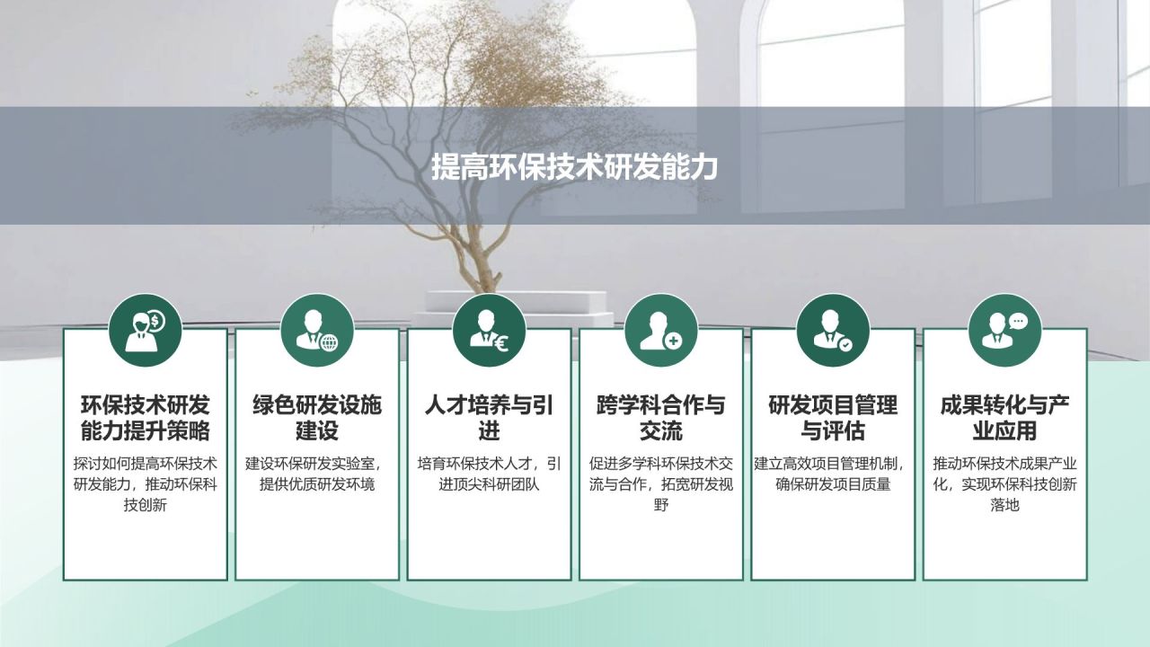 环保科技创新研究