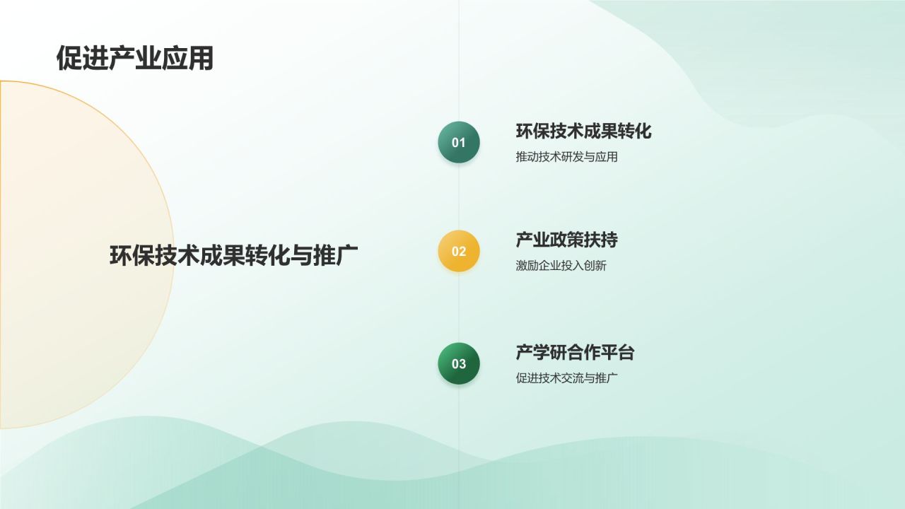 环保科技创新研究
