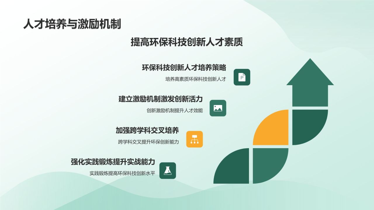 环保科技创新研究