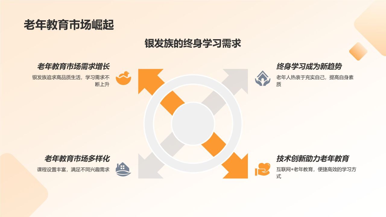 教育培训年终展望