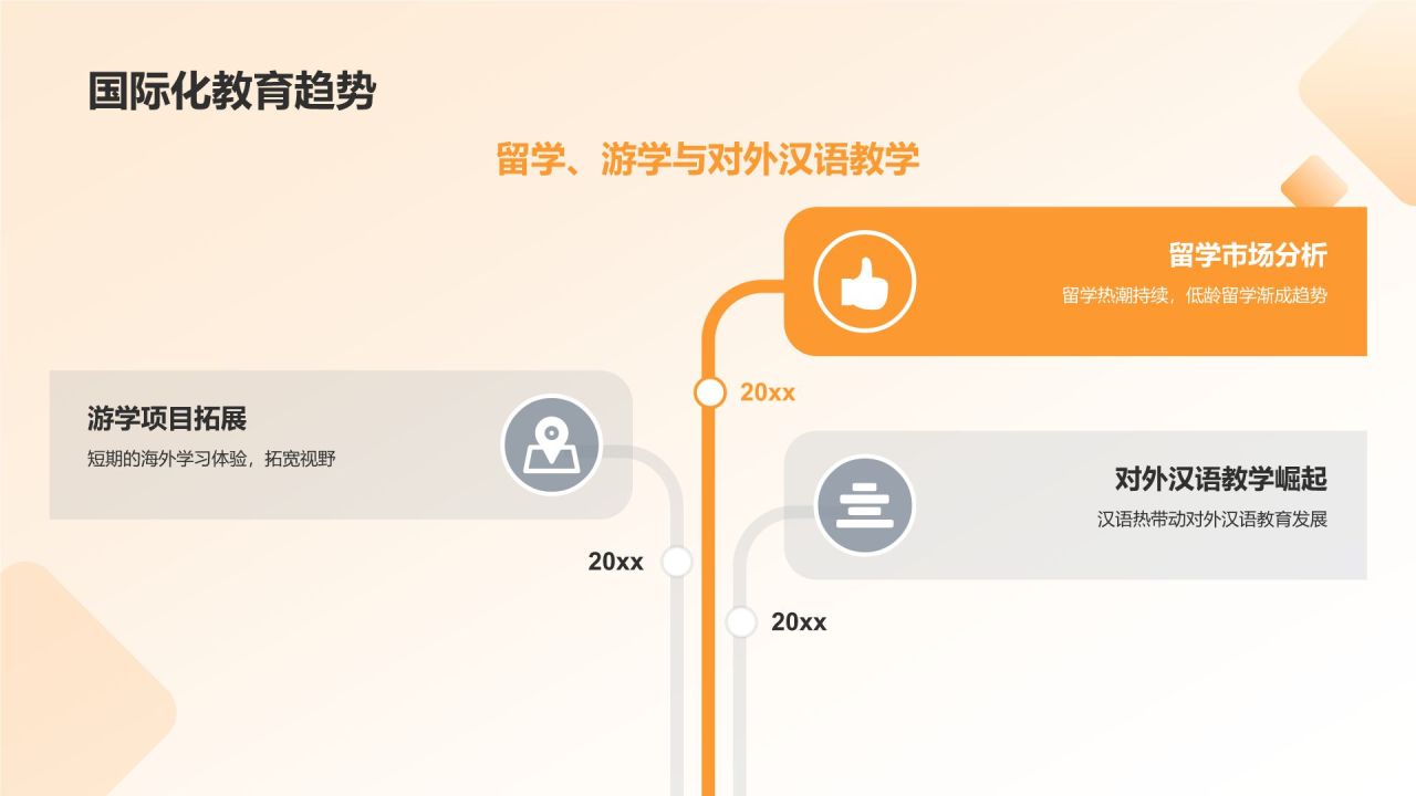 教育培训年终展望