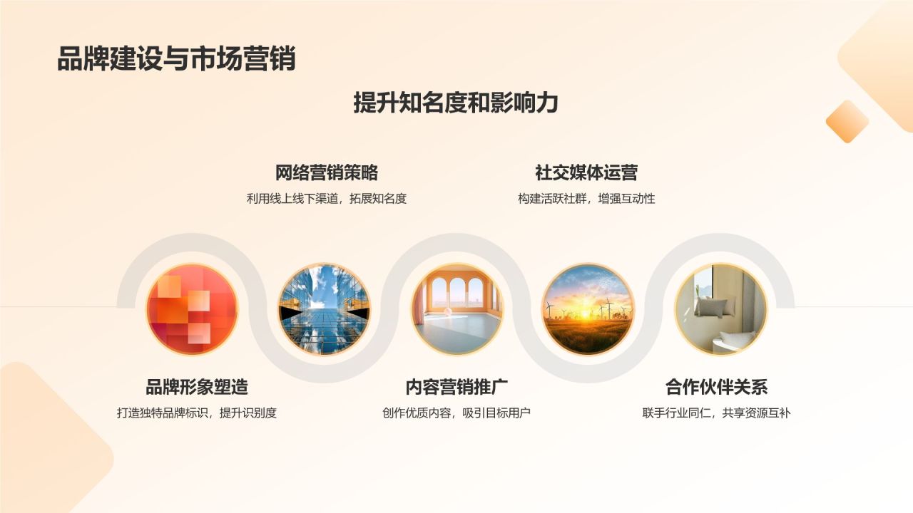 教育培训年终展望
