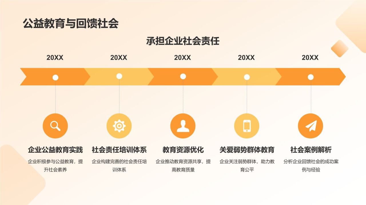 教育培训年终展望