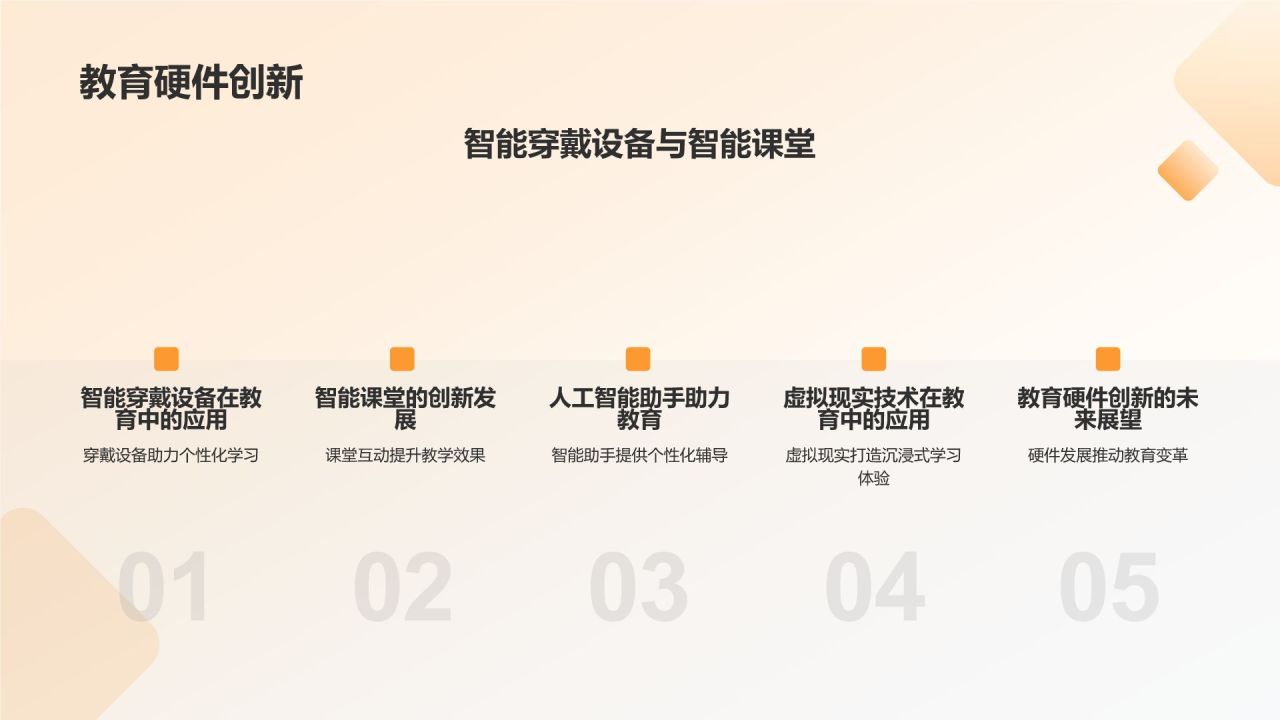 教育培训年终展望