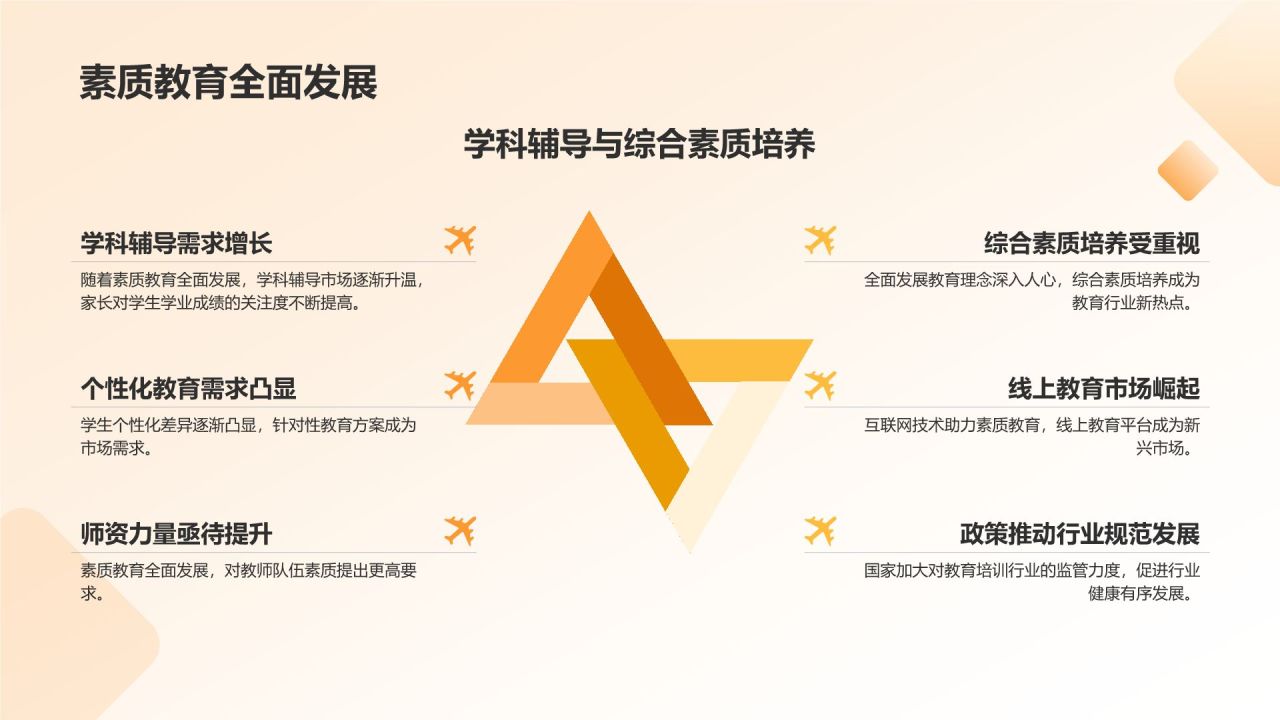 教育培训年终展望