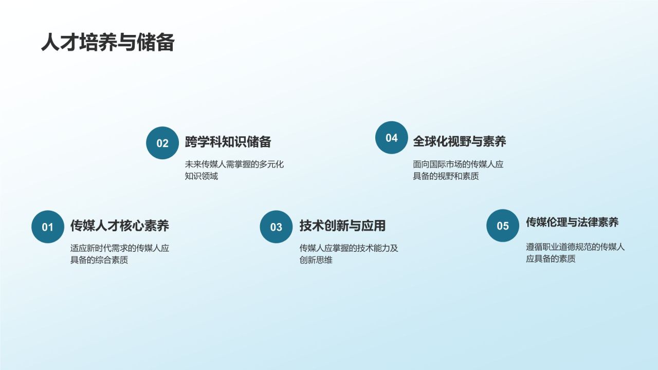 传媒盛宴盛典