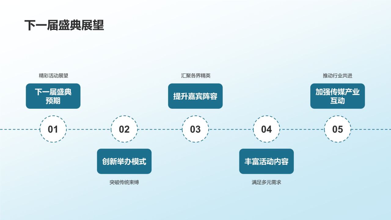 传媒盛宴盛典