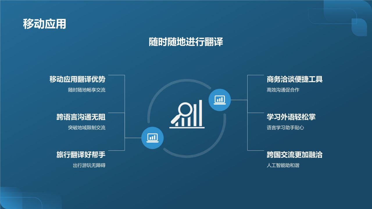 人工智能翻译器