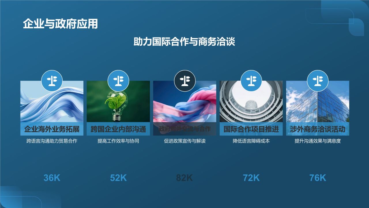 人工智能翻译器