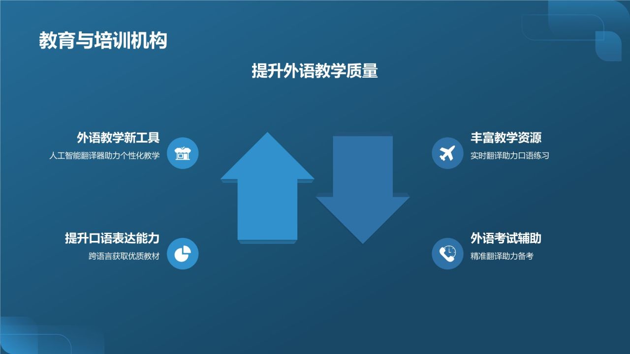 人工智能翻译器