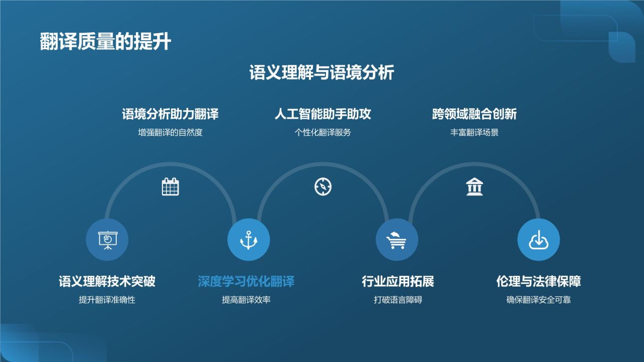 人工智能翻译器
