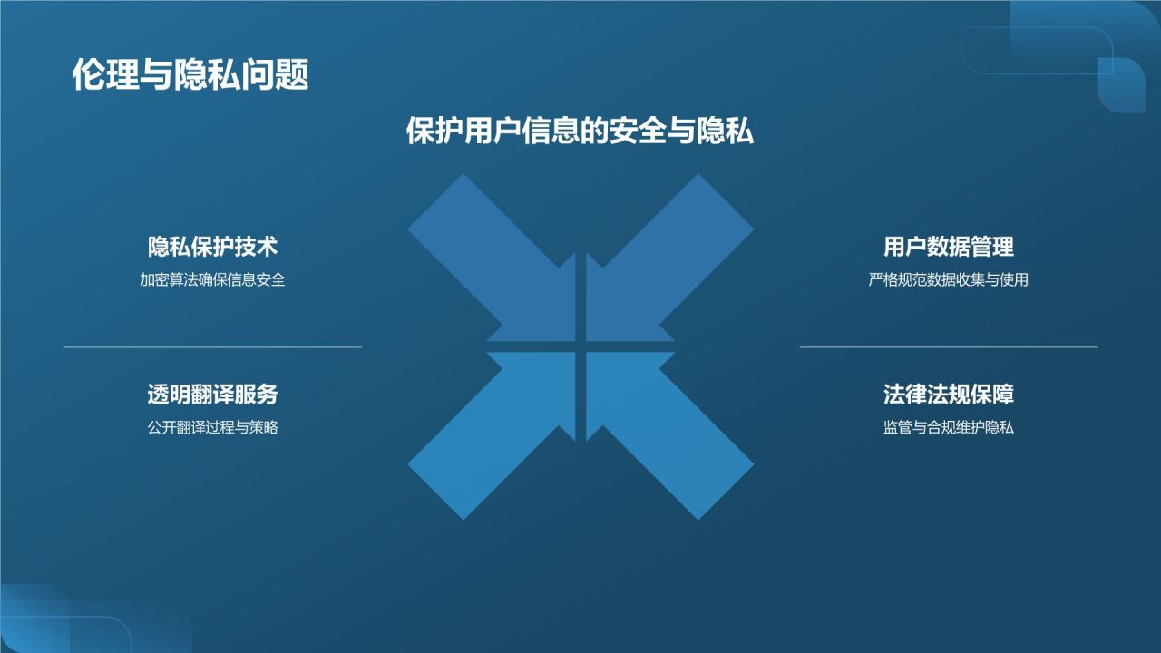 人工智能翻译器