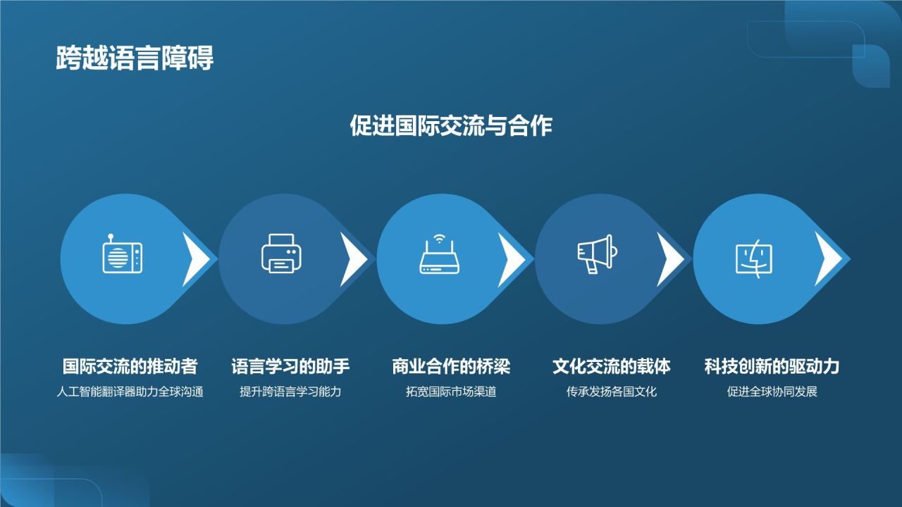 人工智能翻译器