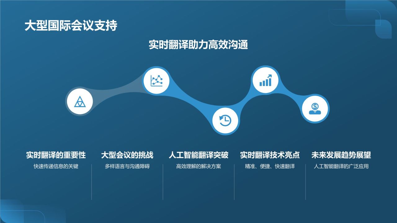 人工智能翻译器