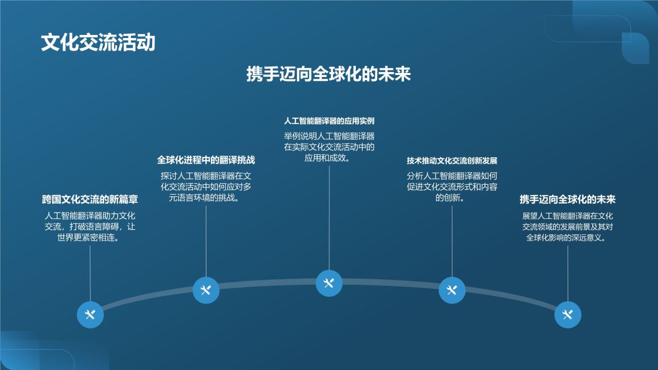 人工智能翻译器