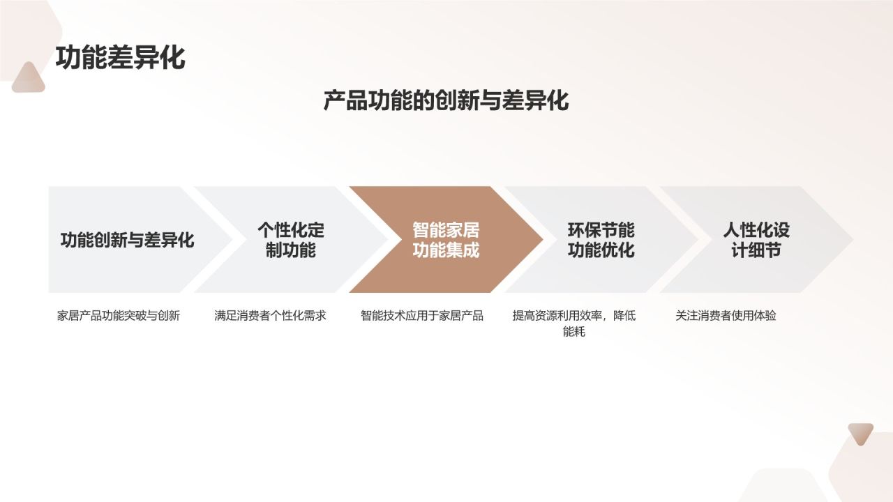 家居行业竞争态势分析