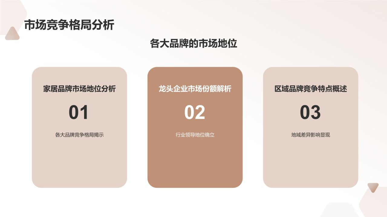 家居行业竞争态势分析
