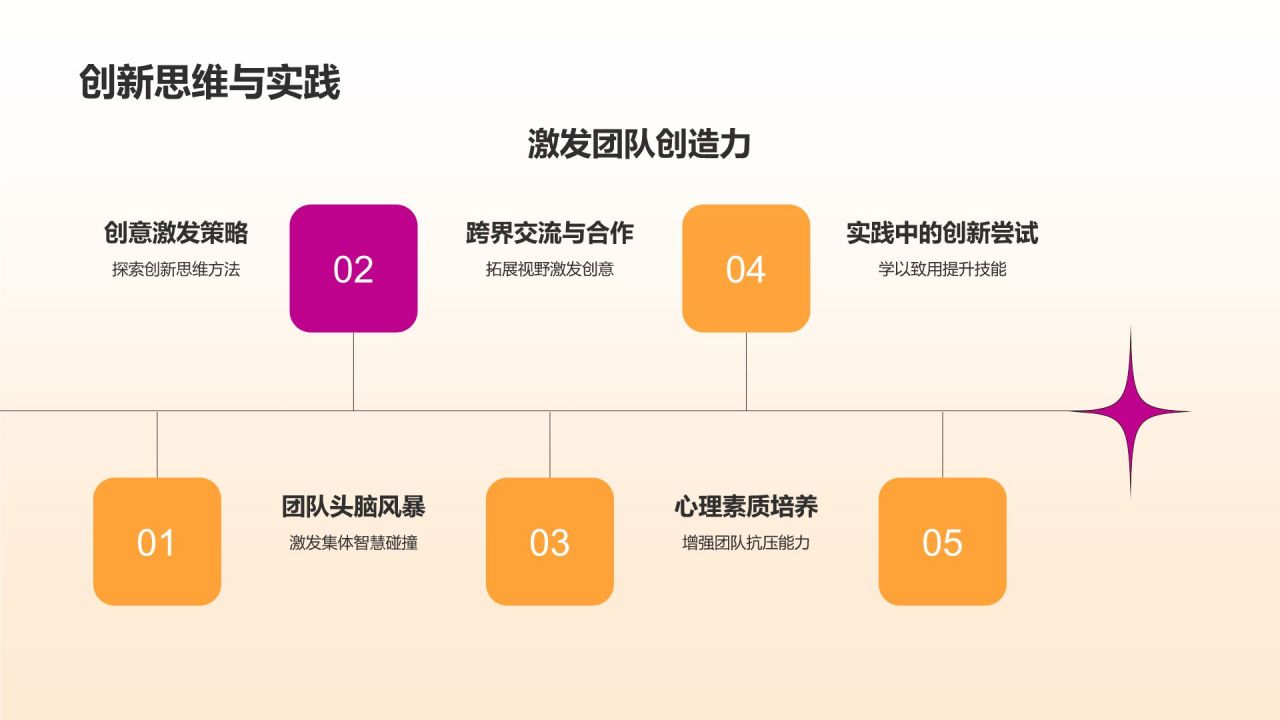 媒体培训与发展计划