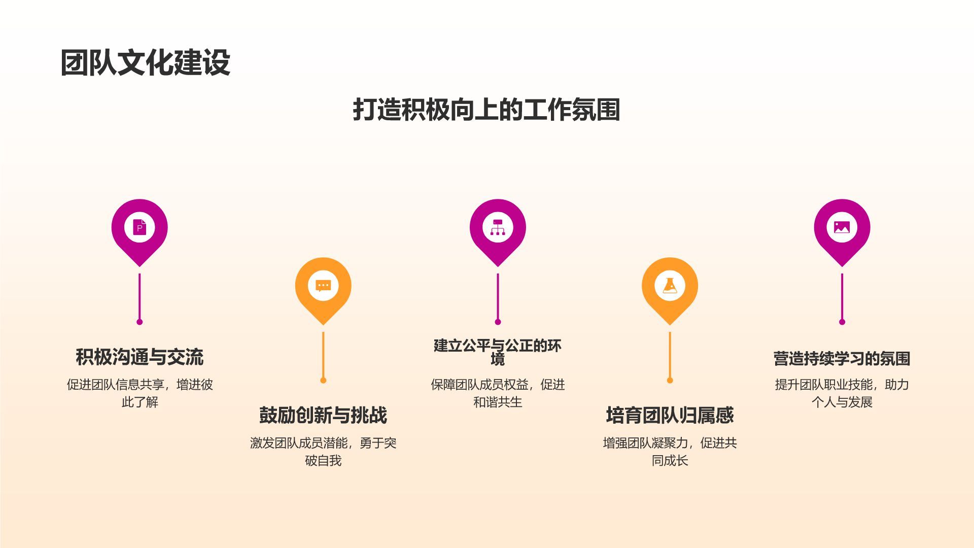 媒体培训与发展计划