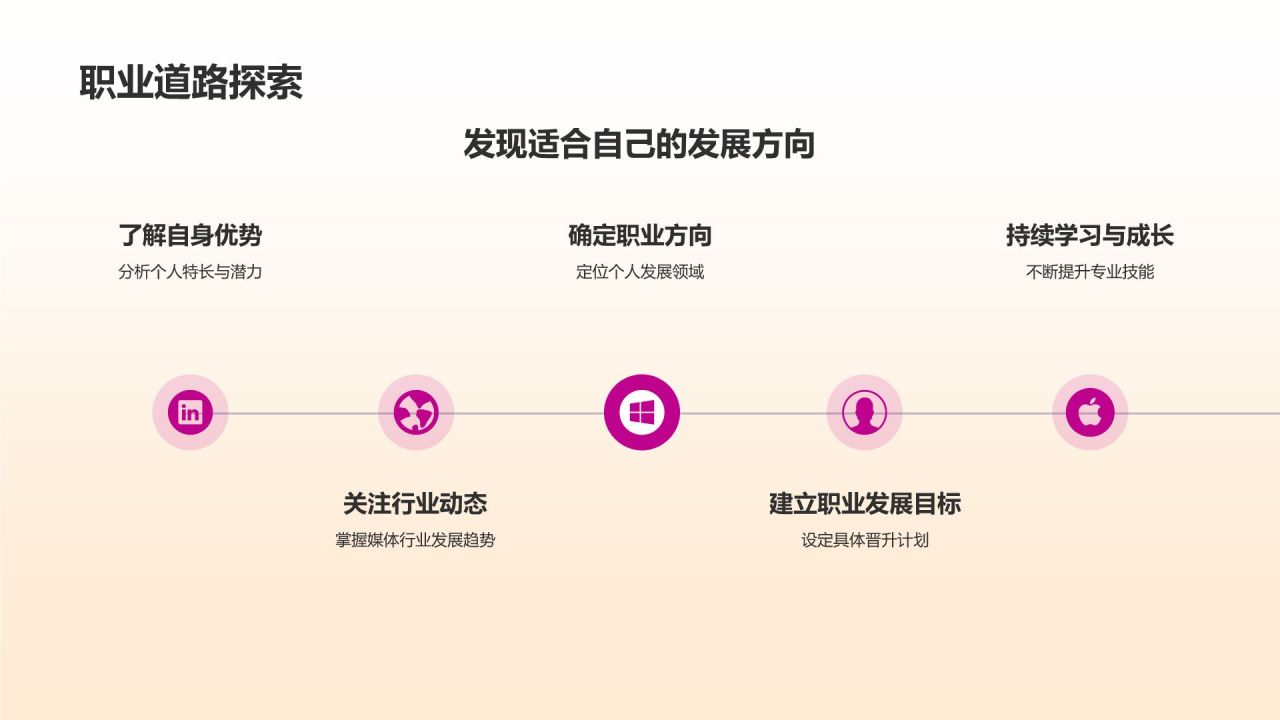 媒体培训与发展计划