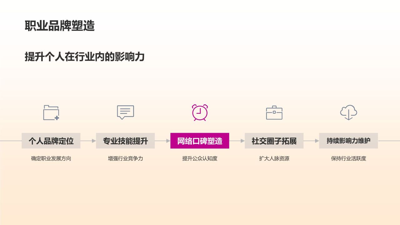 媒体培训与发展计划