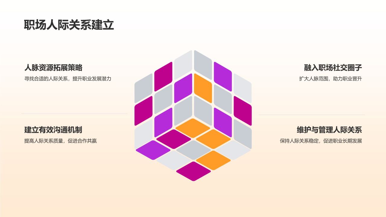 媒体培训与发展计划