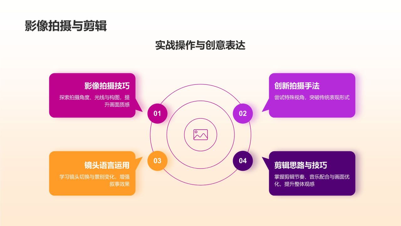 媒体培训与发展计划